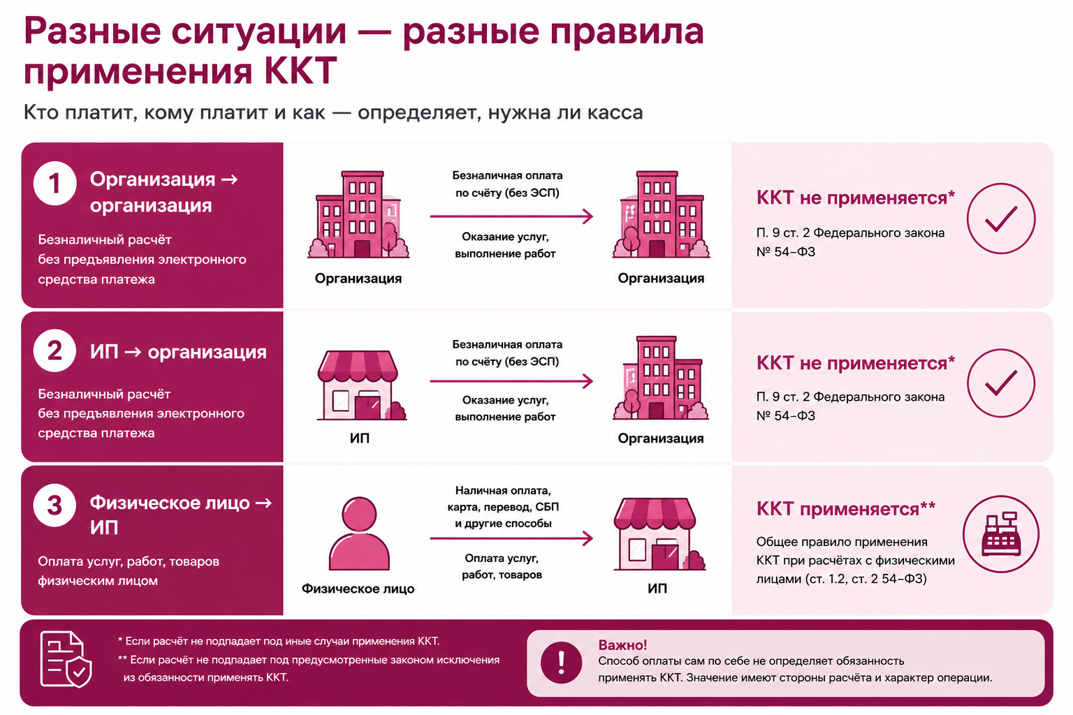 Касса риэлтору Касса риэлтору