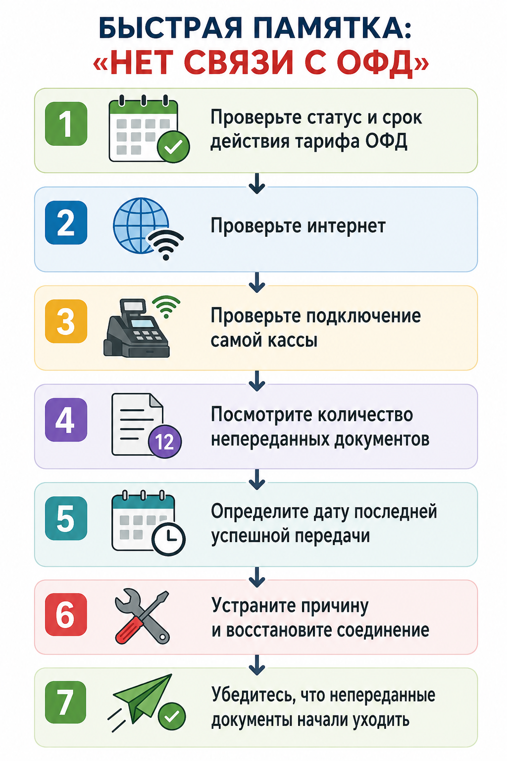 Нет связи с офд Нет связи с офд